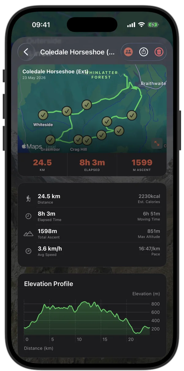 Walk summary