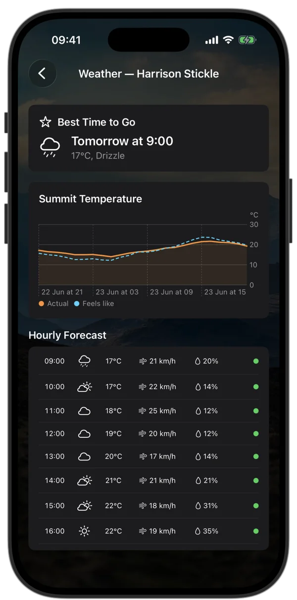 Summit weather forecast